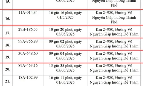 Các chủ xe Hà Nội vượt đèn đỏ, chạy quá tốc độ có biển số sau phải nộp phạt nguội theo Nghị định 168