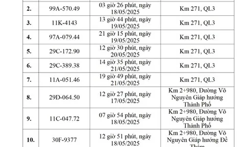 Các chủ xe ô tô có biển số sau phải đóng phạt nguội theo Nghị định 168