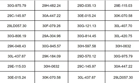 Loạt chủ xe Hà Nội có biển số sau nhanh chóng nộp phạt nguội theo Nghị định 168