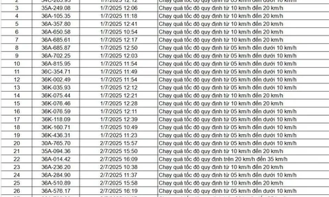 84 chủ xe chạy quá tốc độ có biển số sau nhanh chóng nộp phạt nguội theo Nghị định 168