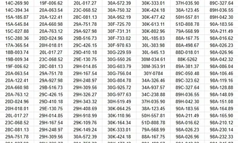 350 chủ xe vượt đèn đỏ, chạy quá tốc độ... có biển số sau nhanh chóng nộp phạt nguội theo Nghị định 168
