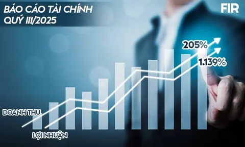 First Real: Doanh thu quý III tăng vượt bậc 205%, khẳng định đà phát triển ổn định