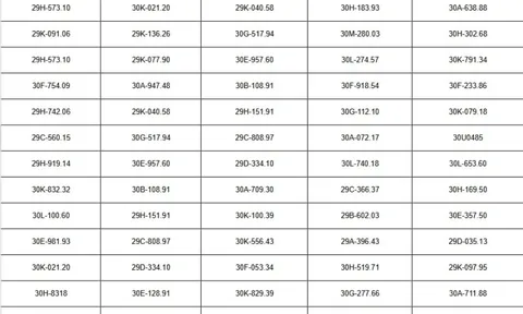 Hơn 70 chủ xe Hà Nội có biển số sau nhanh chóng nộp phạt nguội theo Nghị định 168